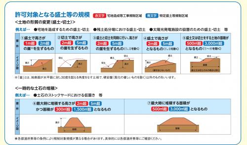 規制対象となる