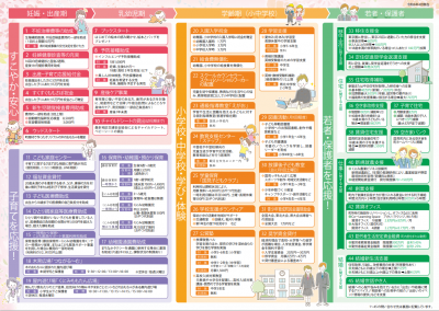 子育て応援パッケージパンフレット中面