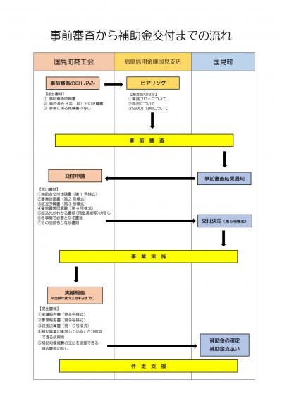 概要版（裏）