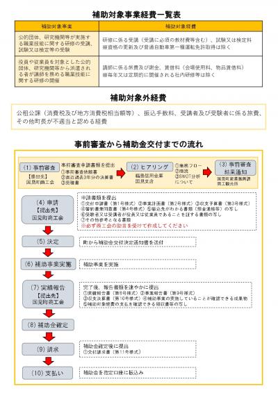 人材育成（裏）