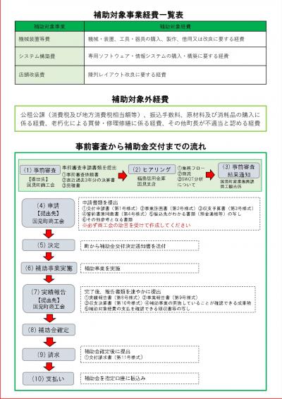 設備投資（裏）